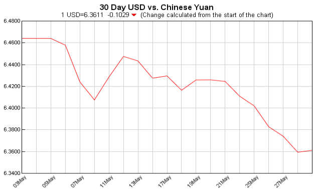 Exchange Rate