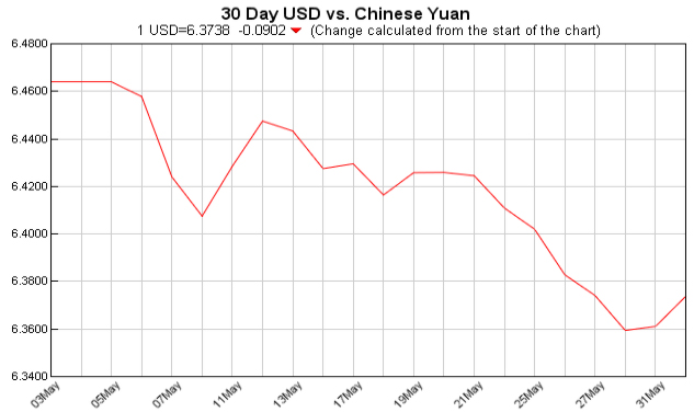 Exchange Rate