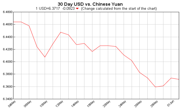 Exchange Rate