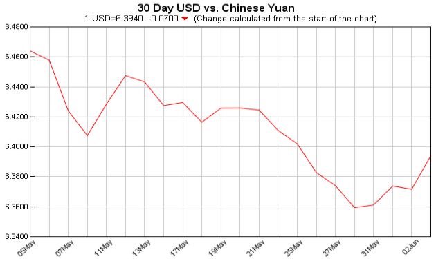 Exchange Rate