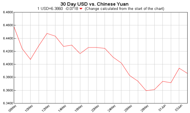 Exchange Rate