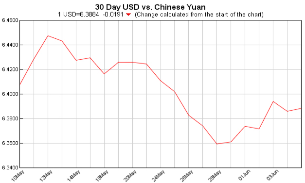 Exchange Rate