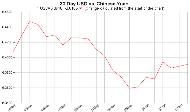 Exchange Rate