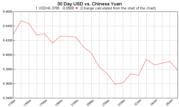 Exchange Rate