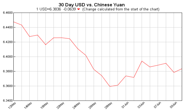 Exchange Rate