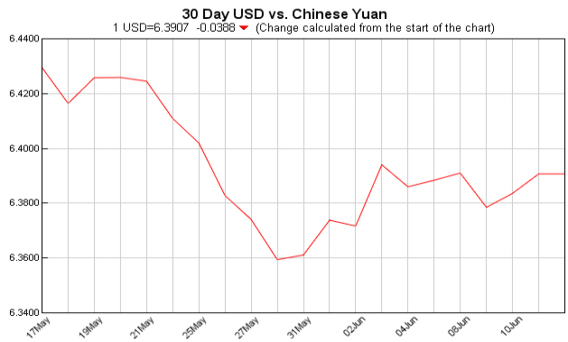 Exchange Rate