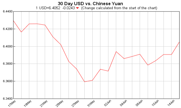 Exchange Rate