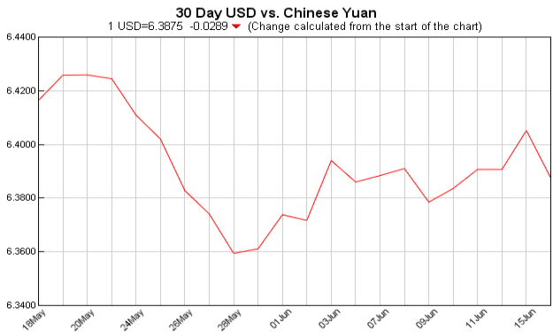 Exchange Rate