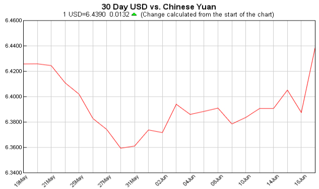 Exchange Rate