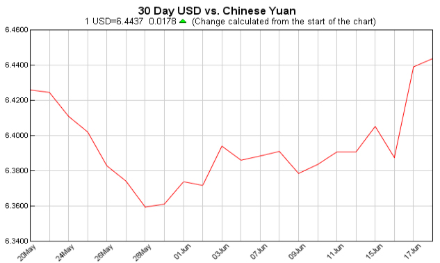 Exchange Rate