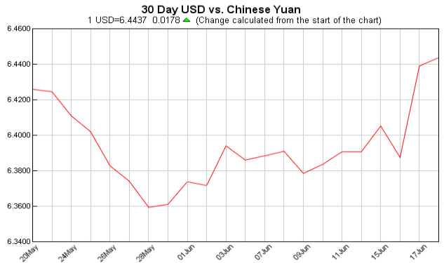 Exchange Rate