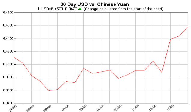 Exchange Rate