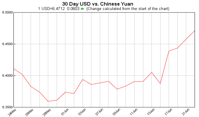 Exchange Rate