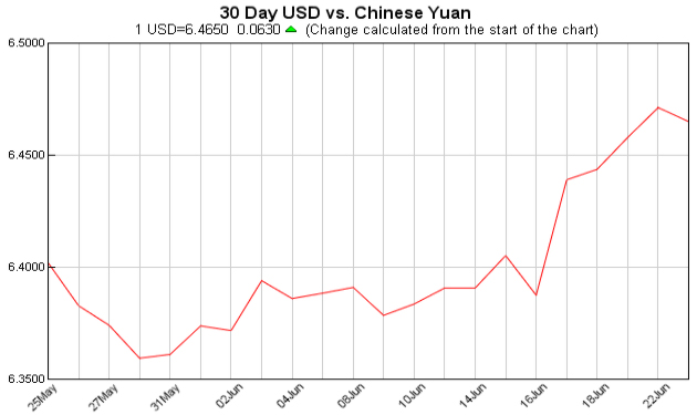 Exchange Rate