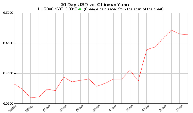 Exchange Rate