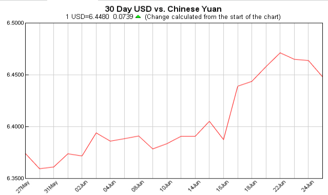 Exchange Rate