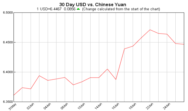 Exchange Rate