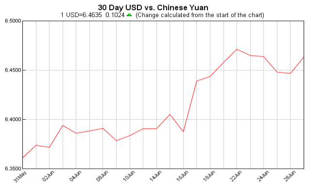 Exchange Rate