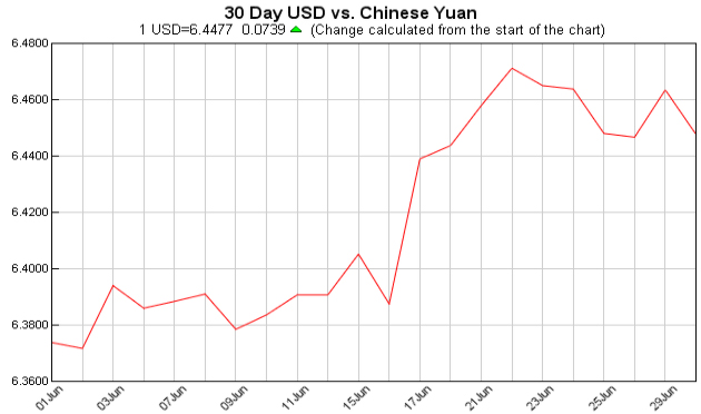 Exchange Rate