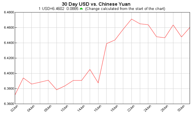 Exchange Rate