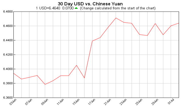 Exchange Rate