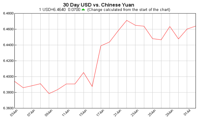 Exchange Rate