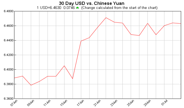 Exchange Rate