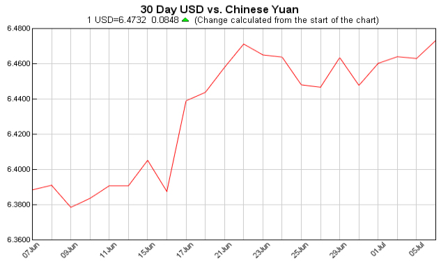 Exchange Rate