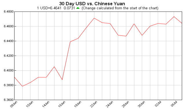 Exchange Rate