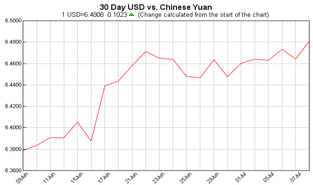 Exchange Rate