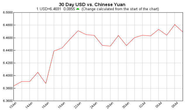 Exchange Rate 