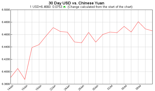 Exchange Rate