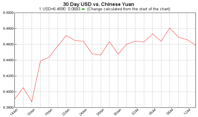 Exchange Rate