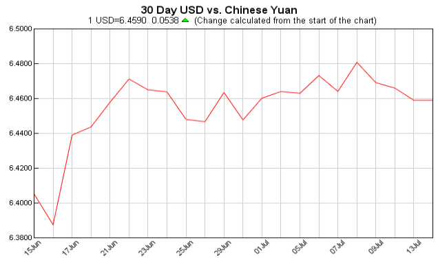 Exchange Rate