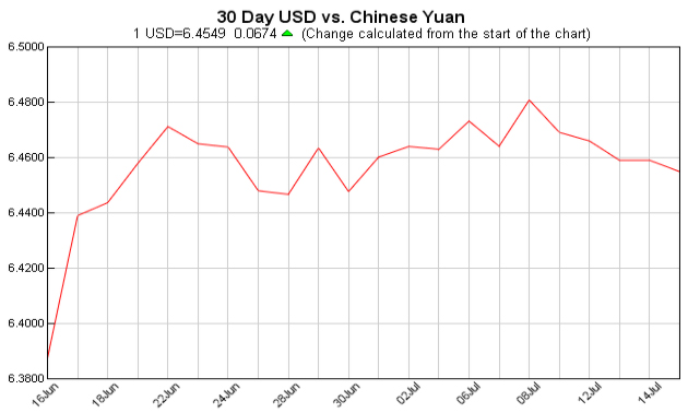 Exchange Rate