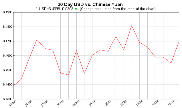 Exchange Rate