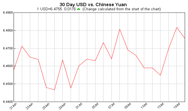 Exchange Rate