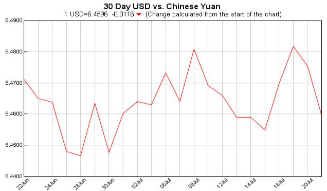 Exchange Rate