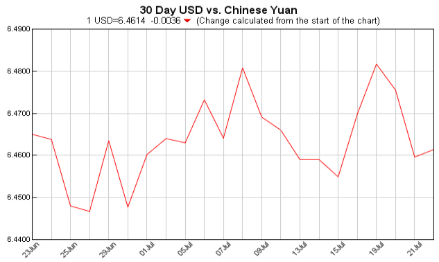 Exchange Rate