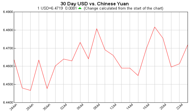 Exchange Rate 