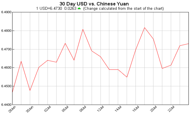 Exchange Rate