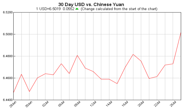 Exchange Rate