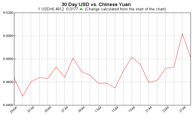 Exchange Rate