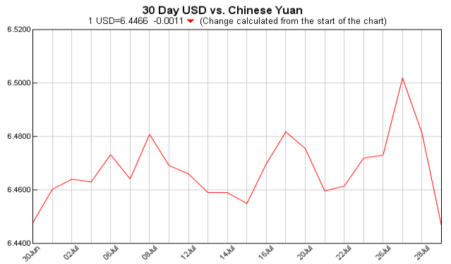 Exchange Rate