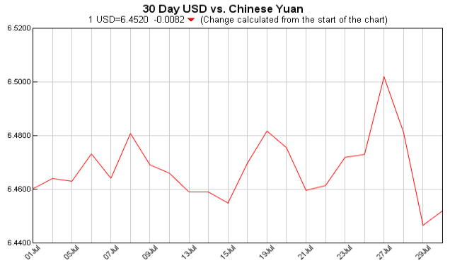 Exchange Rate