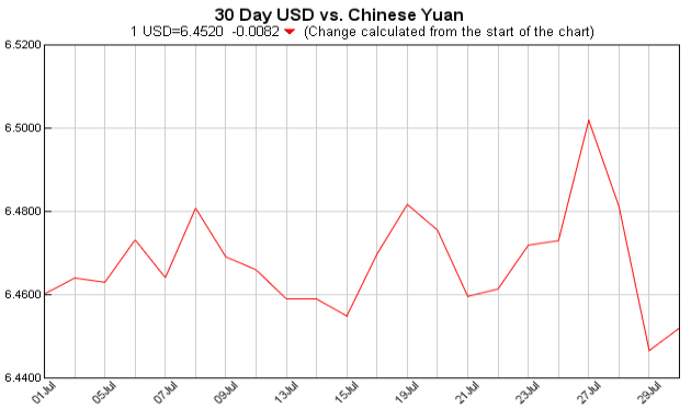 Exchange Rate