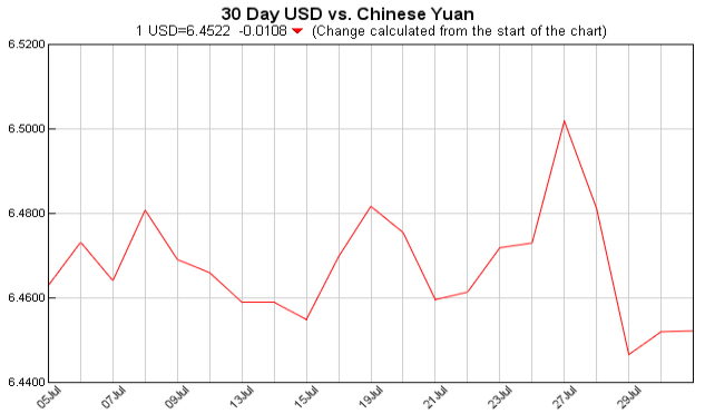 Exchange Rate