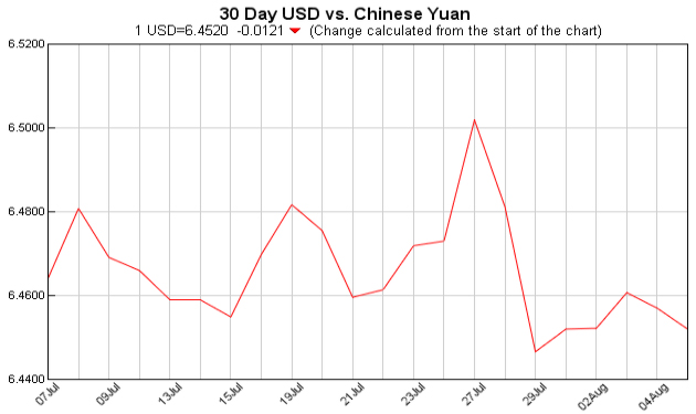 Exchange Rate