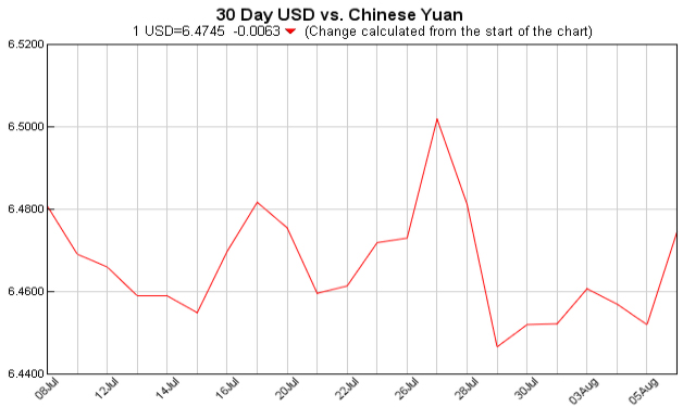 Exchange Rate