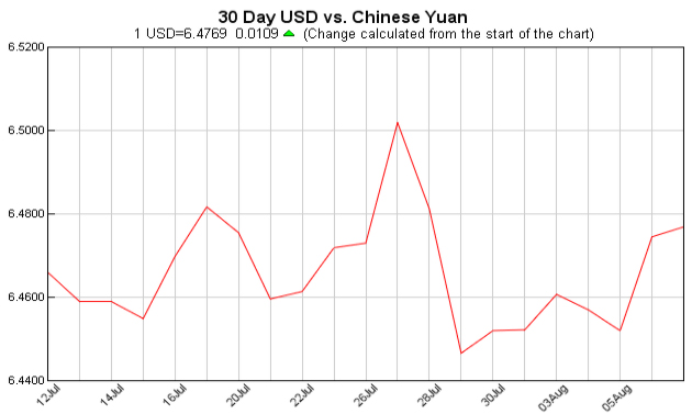 Exchange Rate